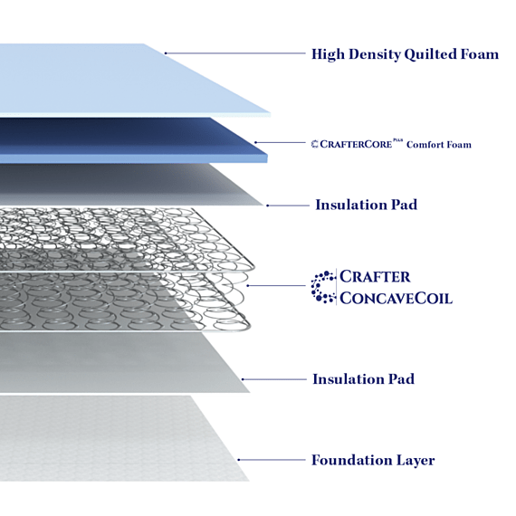 HIDEAWAY Mattress in a Box